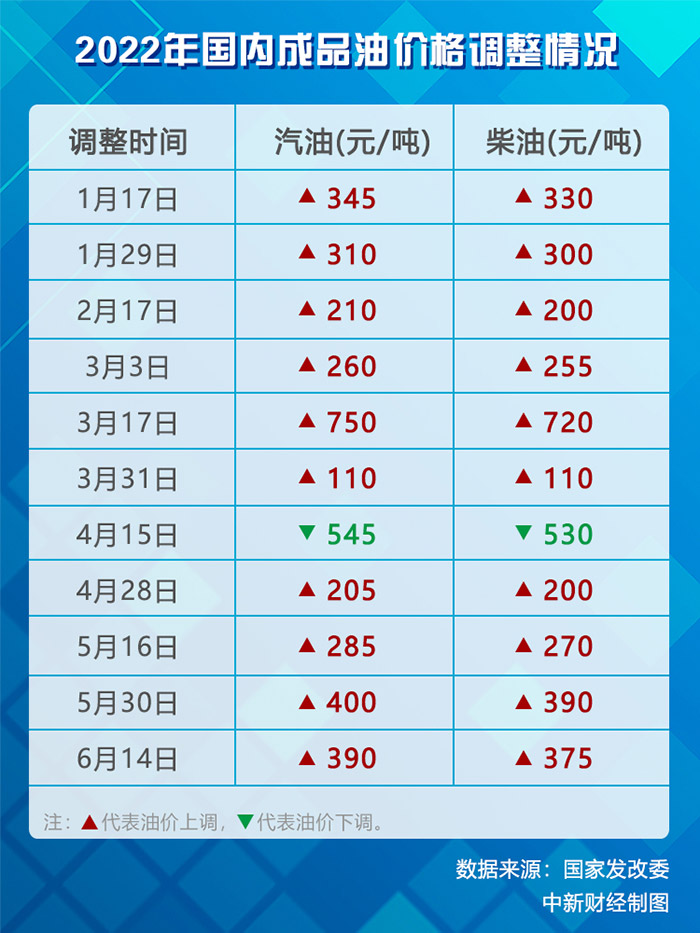 中石化95汽油最新價格動態(tài)分析，中石化95汽油最新價格動態(tài)解析