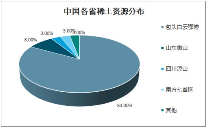 稀土行業(yè)最新消息，發(fā)展趨勢(shì)、政策影響及市場(chǎng)前景，稀土行業(yè)最新動(dòng)態(tài)，發(fā)展趨勢(shì)、政策影響與未來市場(chǎng)前景展望