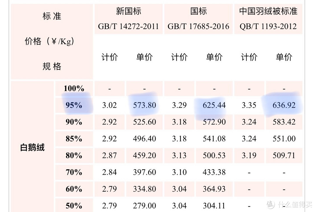 羽絨參考價(jià)格最新發(fā)布，市場走勢與消費(fèi)者關(guān)注點(diǎn)解析，羽絨參考價(jià)格最新發(fā)布，市場走勢及消費(fèi)者關(guān)注點(diǎn)深度解析