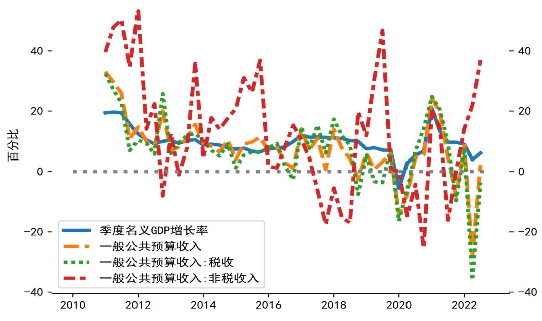 美國(guó)Q3 GDP修正值與全球經(jīng)濟(jì)展望，美國(guó)Q3 GDP修正值與全球經(jīng)濟(jì)展望分析