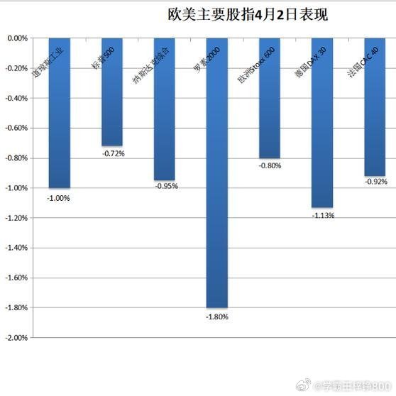 降息放緩預(yù)期引發(fā)美債疲軟，市場反應(yīng)與未來展望，美債疲軟，降息放緩預(yù)期下的市場反應(yīng)與未來展望