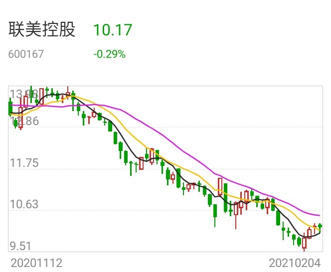 聯(lián)美控股最新消息全面解析，聯(lián)美控股最新消息全面解讀與分析