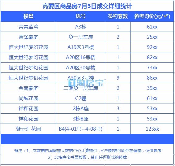 肇慶樓市最新價(jià)格表及分析，肇慶樓市最新價(jià)格表概覽與趨勢分析