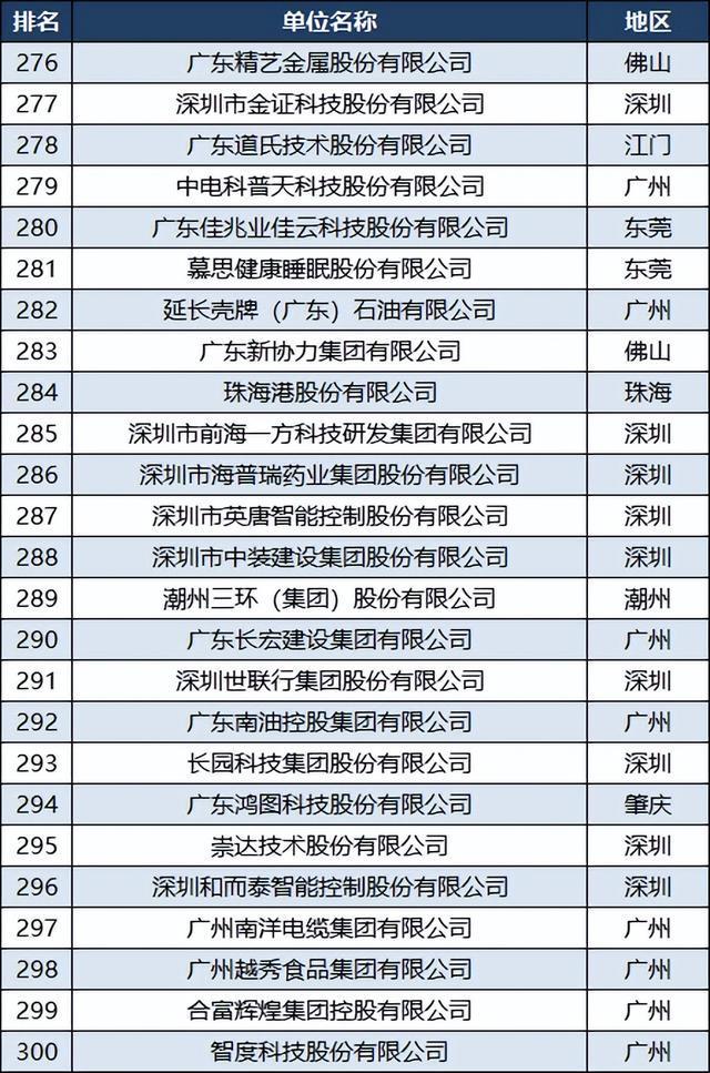 廣州公司排名，探究廣州企業(yè)發(fā)展的現(xiàn)狀與未來，廣州企業(yè)發(fā)展現(xiàn)狀與未來排名探究