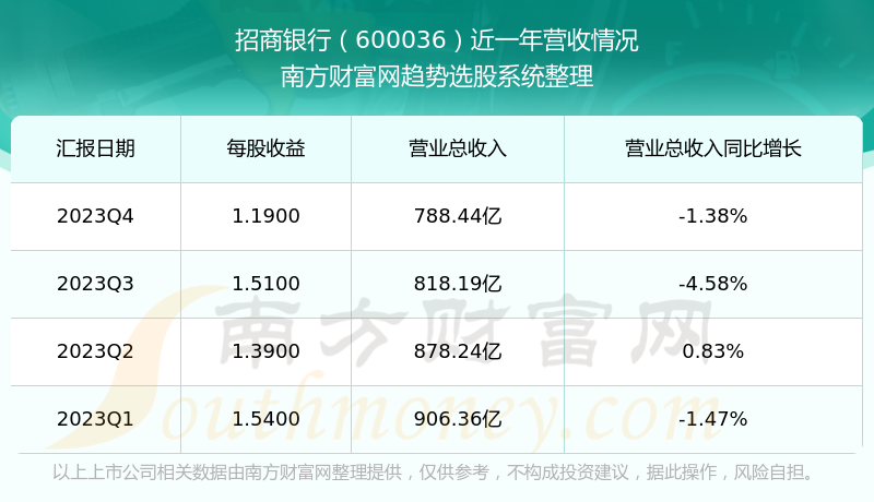 招商銀行股票行情分析與展望，招商銀行股票行情分析與未來(lái)展望