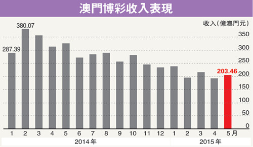 澳門六開彩開獎結果歷史與犯罪問題探討，澳門六開彩開獎結果歷史與犯罪問題探究