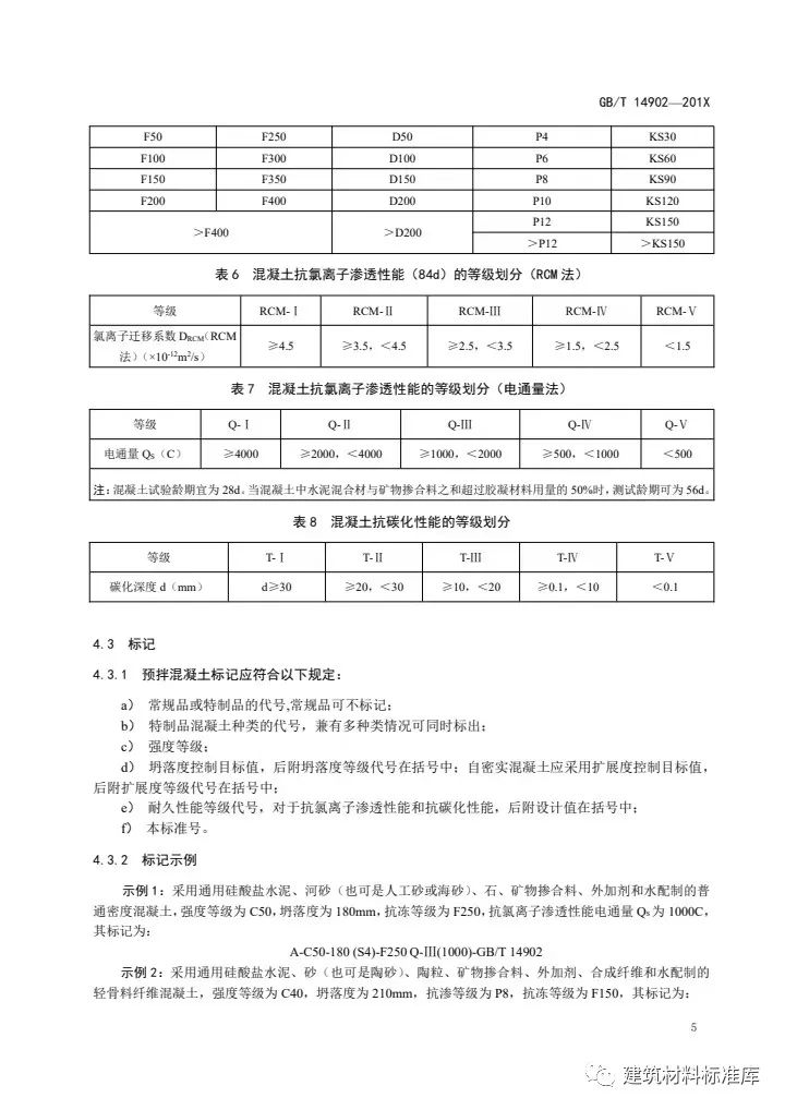 預(yù)拌混凝土最新標(biāo)準(zhǔn)及其應(yīng)用前景，預(yù)拌混凝土最新標(biāo)準(zhǔn)及其應(yīng)用展望