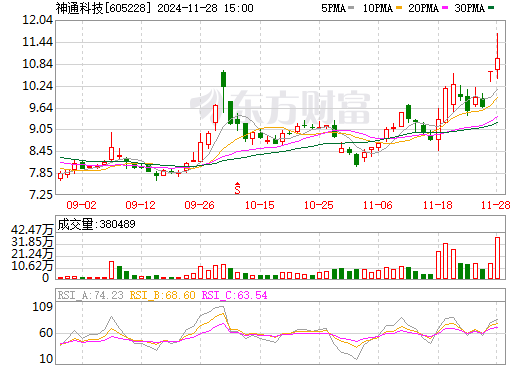 神通科技最新消息，引領(lǐng)科技創(chuàng)新，邁向行業(yè)前沿，神通科技最新動態(tài)，引領(lǐng)科技創(chuàng)新，勇邁行業(yè)前沿