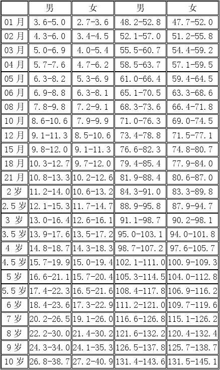 最新兒童身高表，了解孩子生長狀況的重要參考，最新兒童身高表，孩子生長狀況的重要參考標(biāo)準(zhǔn)