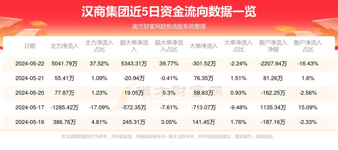 漢商集團(tuán)最新消息全面解析，漢商集團(tuán)最新消息全面解讀