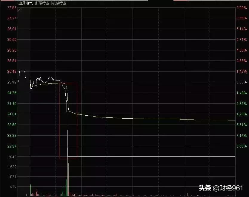 迪貝電氣最新消息，引領(lǐng)行業(yè)變革，共創(chuàng)未來(lái)智能電氣新時(shí)代，迪貝電氣引領(lǐng)行業(yè)變革，開(kāi)啟智能電氣新時(shí)代