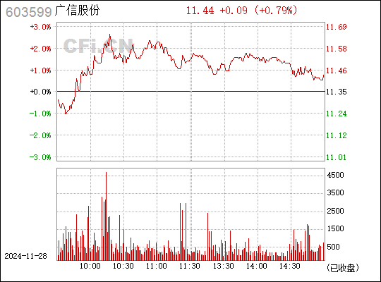 廣信股份最新消息全面解析，廣信股份最新消息全面解讀