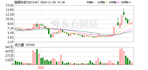 恒銀金融最新消息綜述，創(chuàng)新前行，引領(lǐng)金融科技新時(shí)代，恒銀金融創(chuàng)新引領(lǐng)金融科技新時(shí)代，最新消息綜述