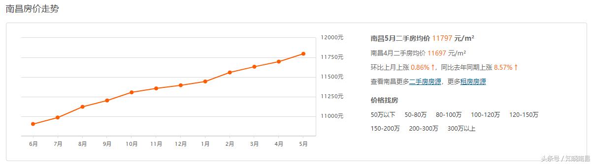 南昌房價(jià)走勢最新消息，市場分析與預(yù)測，南昌房價(jià)走勢揭秘，最新消息、市場分析與預(yù)測