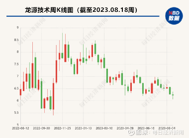 龍源技術(shù)最新消息，引領(lǐng)行業(yè)創(chuàng)新，塑造未來能源格局，龍源技術(shù)引領(lǐng)行業(yè)創(chuàng)新重塑未來能源格局