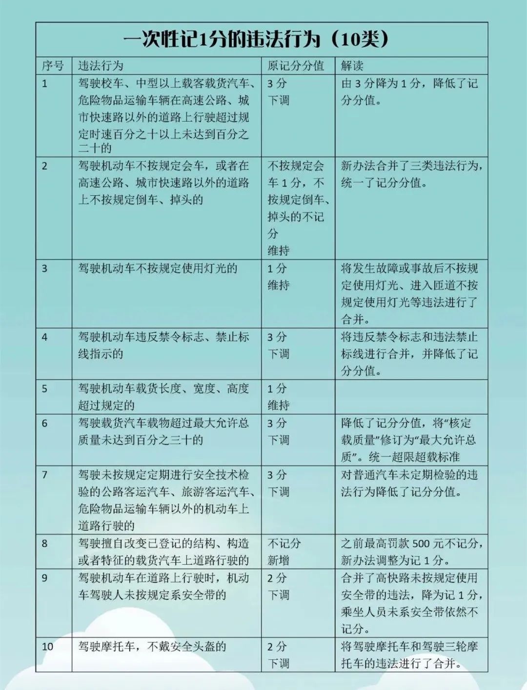 最新交通法規(guī)扣分細(xì)則詳解，最新交通法規(guī)扣分細(xì)則全面解析