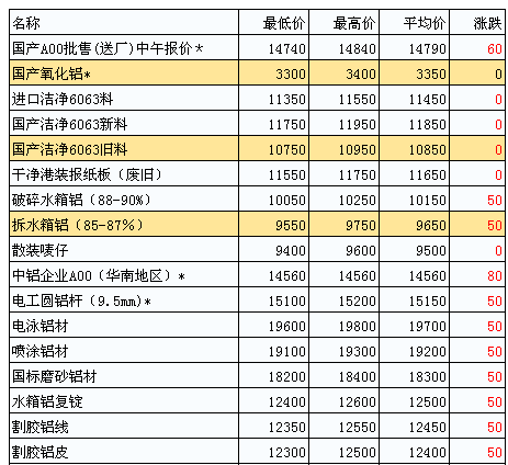 鋅期貨價(jià)格最新行情分析，鋅期貨價(jià)格最新行情解析