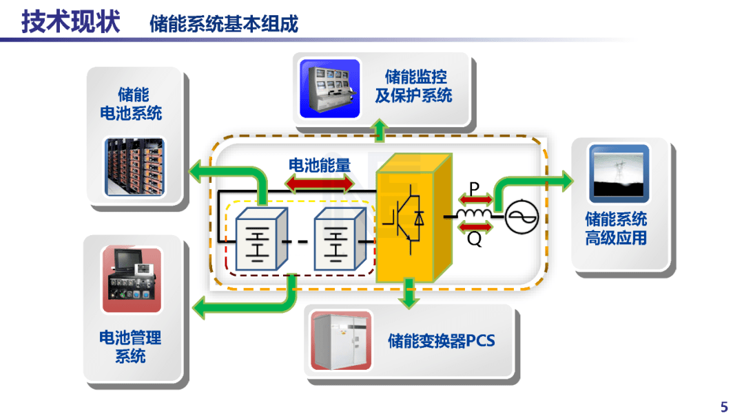 儲能電池最新進展，技術(shù)革新與未來展望，儲能電池技術(shù)革新進展及未來展望