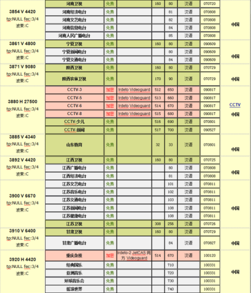 中星6B最新消息全面解析，中星6B最新動態(tài)全面解析