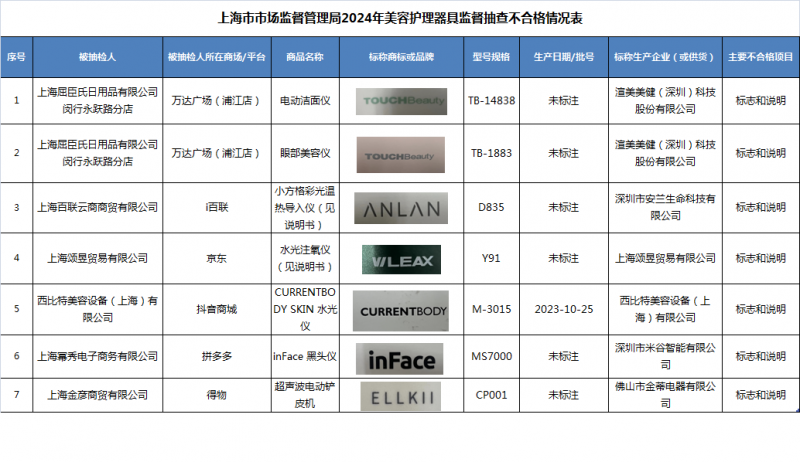 最新化妝品不合格名單公布，消費(fèi)者需警惕，最新化妝品不合格名單曝光，消費(fèi)者需提高警惕