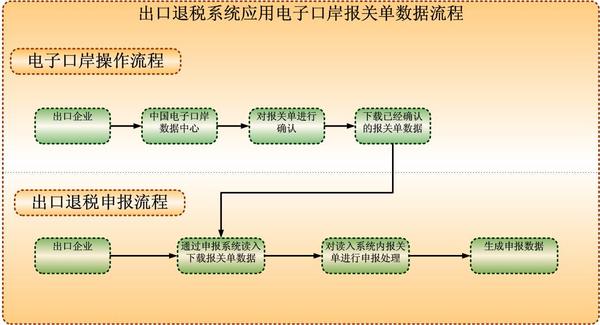 最新退稅流程詳解，最新退稅流程全面解析