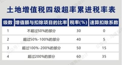 最新稅種的深度解析，最新稅種深度解析與探討