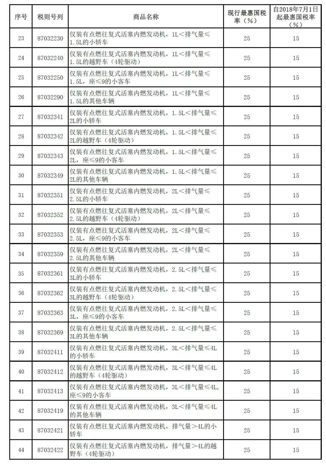 最新關(guān)稅稅率，全球貿(mào)易格局的新變化與挑戰(zhàn)，全球貿(mào)易新篇章，最新關(guān)稅稅率下的挑戰(zhàn)與格局重塑