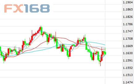 最新歐元走勢(shì)分析，最新歐元匯率走勢(shì)分析