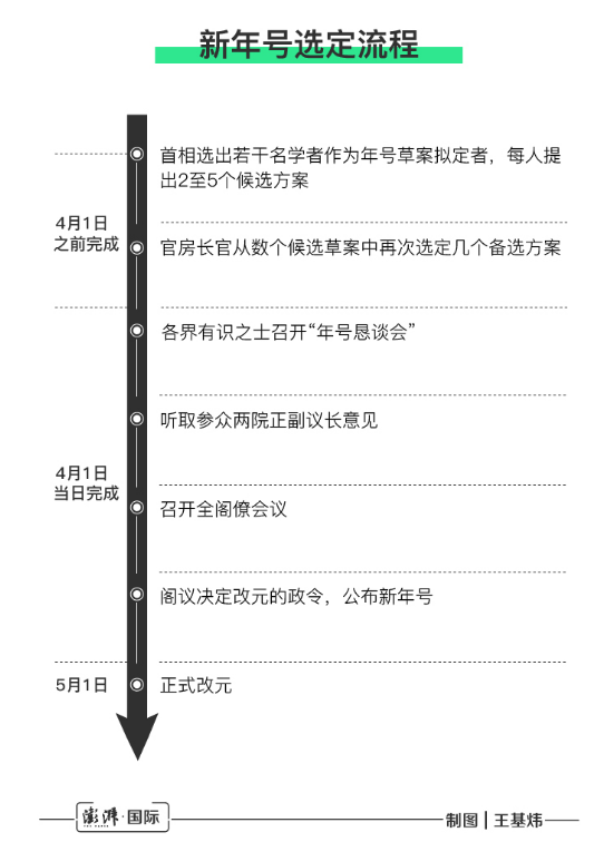 日本最新年號，令和時代的來臨，日本新年號揭曉，令和時代啟幕