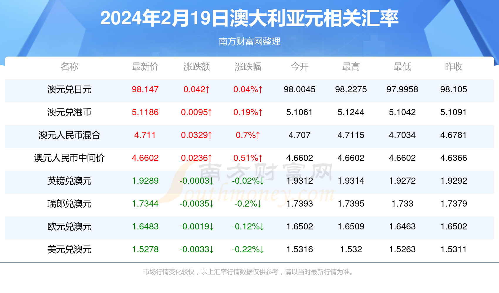 新澳最新資料概覽，邁向2024年的新篇章，新澳資料概覽，邁向2024年的全新篇章