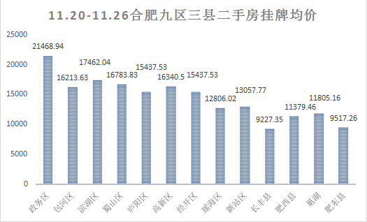 肥西最新房?jī)r(jià)動(dòng)態(tài)，市場(chǎng)走勢(shì)與購(gòu)房指南，肥西最新房?jī)r(jià)動(dòng)態(tài)及市場(chǎng)走勢(shì)與購(gòu)房指南全解析