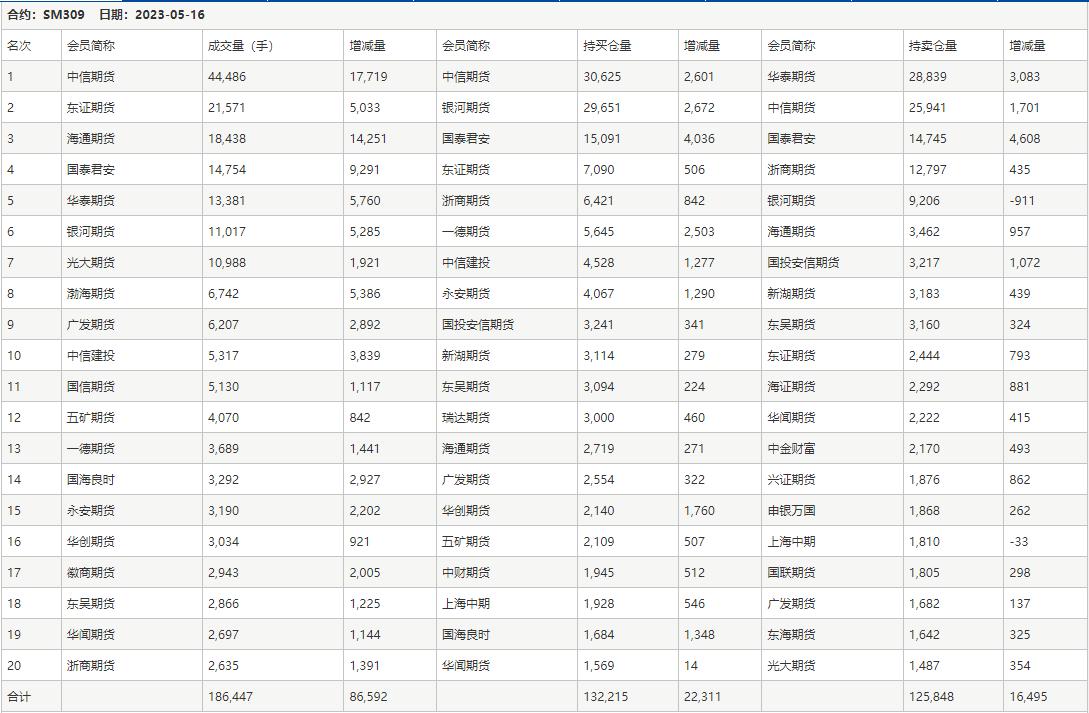 錳硅現(xiàn)貨最新價格動態(tài)分析，錳硅現(xiàn)貨最新價格走勢動態(tài)分析