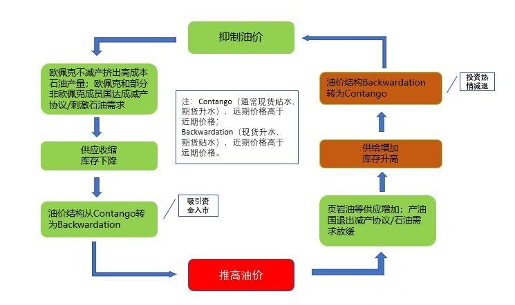 國(guó)際石油最新報(bào)價(jià)及其影響因素分析，國(guó)際石油最新報(bào)價(jià)與影響因素深度解析