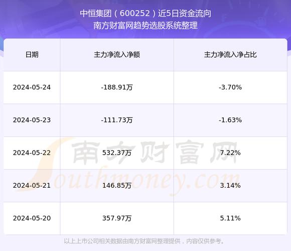 中恒集團(tuán)最新公告，引領(lǐng)企業(yè)邁向新高度的重要信息，中恒集團(tuán)公布最新公告，邁向新高度，引領(lǐng)企業(yè)未來發(fā)展之路