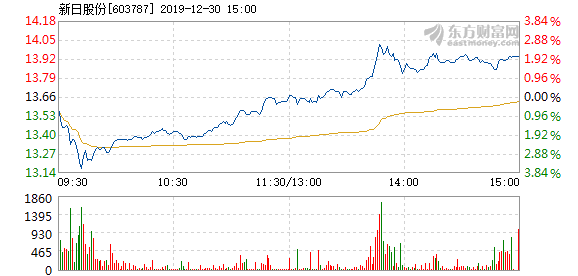 新日股份最新消息全面解析，新日股份最新消息全面解讀與分析