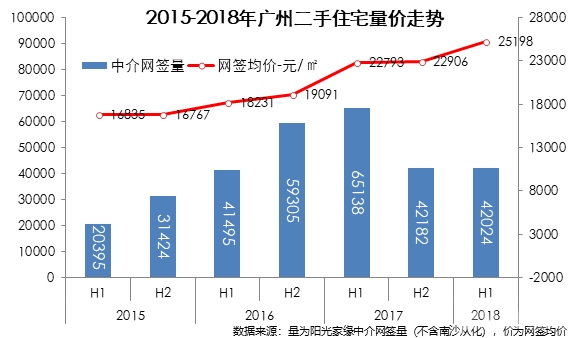 增城房價(jià)最新消息，市場走勢(shì)與未來展望，增城房價(jià)動(dòng)態(tài)，市場走勢(shì)與未來展望