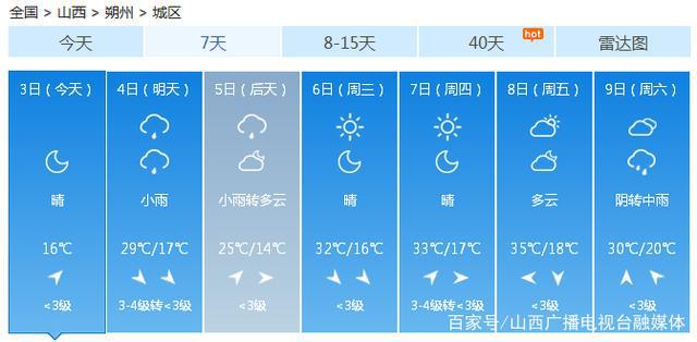 陽泉最新天氣預(yù)報(bào)，陽泉最新天氣預(yù)報(bào)通知