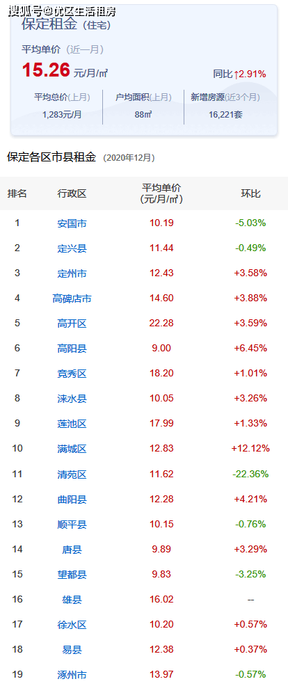 安國(guó)市房?jī)r(jià)最新價(jià)格動(dòng)態(tài)及分析，安國(guó)市房?jī)r(jià)最新動(dòng)態(tài)及分析展望