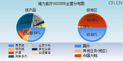 花間一壺酒 第19頁