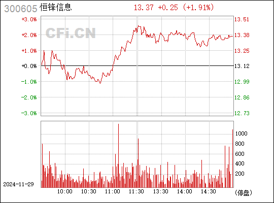 恒鋒信息最新消息全面解析，恒鋒信息最新動(dòng)態(tài)全面解讀