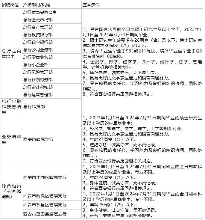 西安銀行招聘最新消息，機(jī)遇與挑戰(zhàn)并存，共創(chuàng)美好未來(lái)，西安銀行招聘最新動(dòng)態(tài)，攜手共創(chuàng)美好未來(lái)，機(jī)遇與挑戰(zhàn)同行