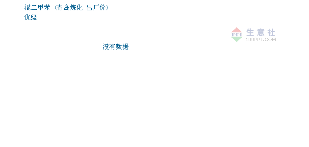 二甲苯今日最新價格動態(tài)分析，二甲苯今日價格動態(tài)解析及市場分析