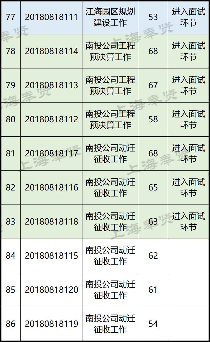 奉賢南橋最新招聘信息概覽，奉賢南橋最新招聘信息全面匯總