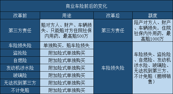 今年保險最新政策車險，深度解讀與影響分析，今年車險保險最新政策深度解讀及其影響分析