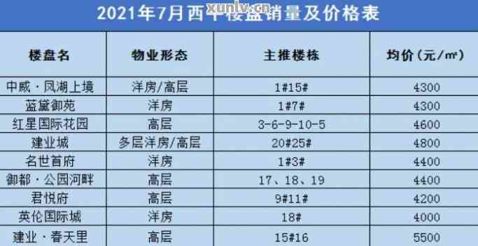 西平縣房價(jià)最新價(jià)格表及分析，西平縣房價(jià)最新價(jià)格表概覽與趨勢分析