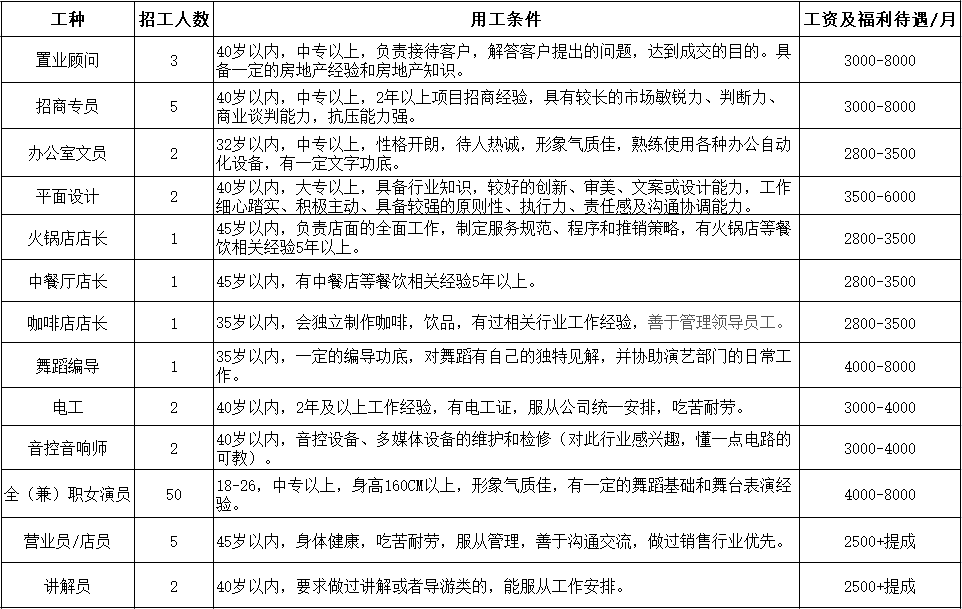 閬中招聘網(wǎng)最新招聘動(dòng)態(tài)，探索職業(yè)發(fā)展的黃金機(jī)會(huì)，閬中招聘網(wǎng)最新招聘動(dòng)態(tài)，職業(yè)發(fā)展的黃金機(jī)會(huì)探索