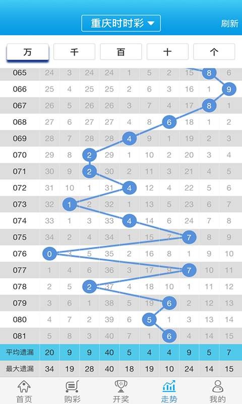 關(guān)于白小姐一肖一碼100正確，一個深入剖析的探討，白小姐一肖一碼100%準確率深度解析