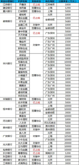 最新銀行存管，保障金融安全的新篇章，最新銀行存管，金融安全的新保障篇章