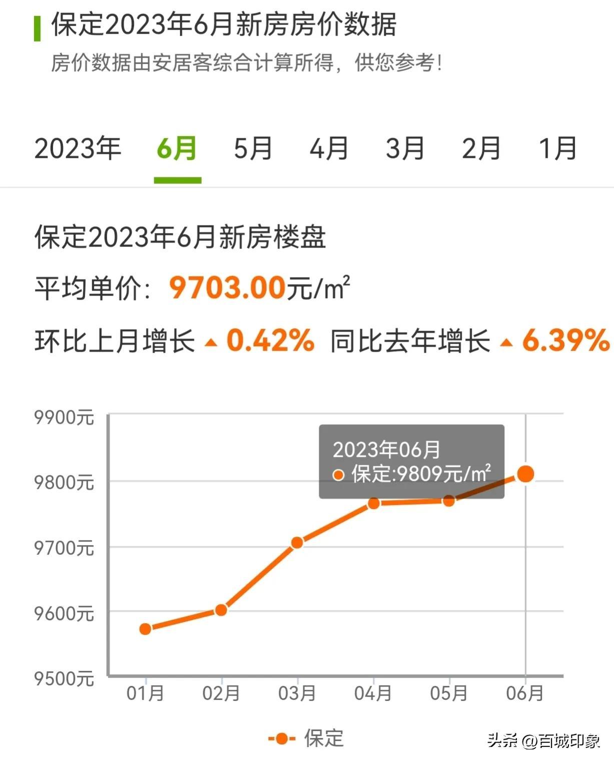 清苑最新房價(jià)動態(tài)，市場走勢與購房指南，清苑最新房價(jià)動態(tài)及市場走勢，購房指南全解析