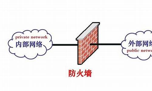 最新的防火墻技術(shù)，保障網(wǎng)絡(luò)安全的新利器，最新防火墻技術(shù)，網(wǎng)絡(luò)安全保障的新利器